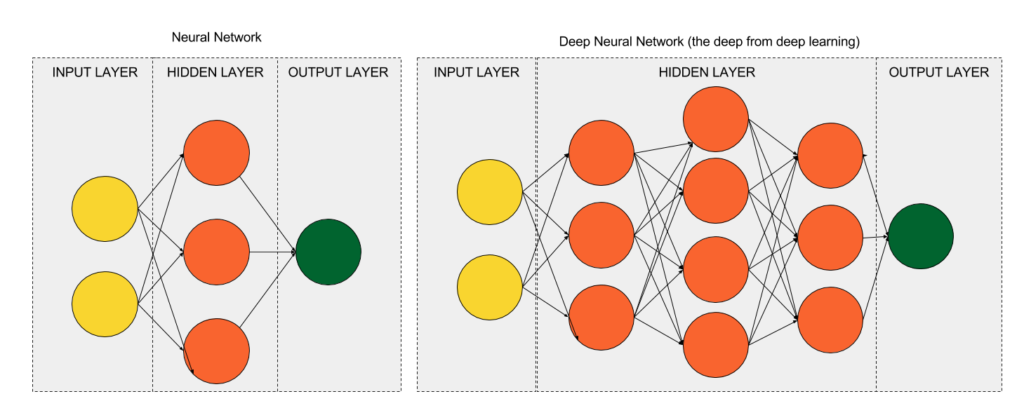 The Super Simple Guide to How Neural Networks Work - Nicholas Renotte